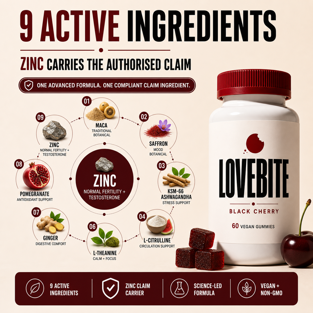 Lovebite Desire Gummies