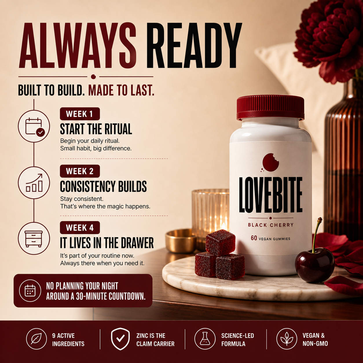 Lovebite Desire Gummies